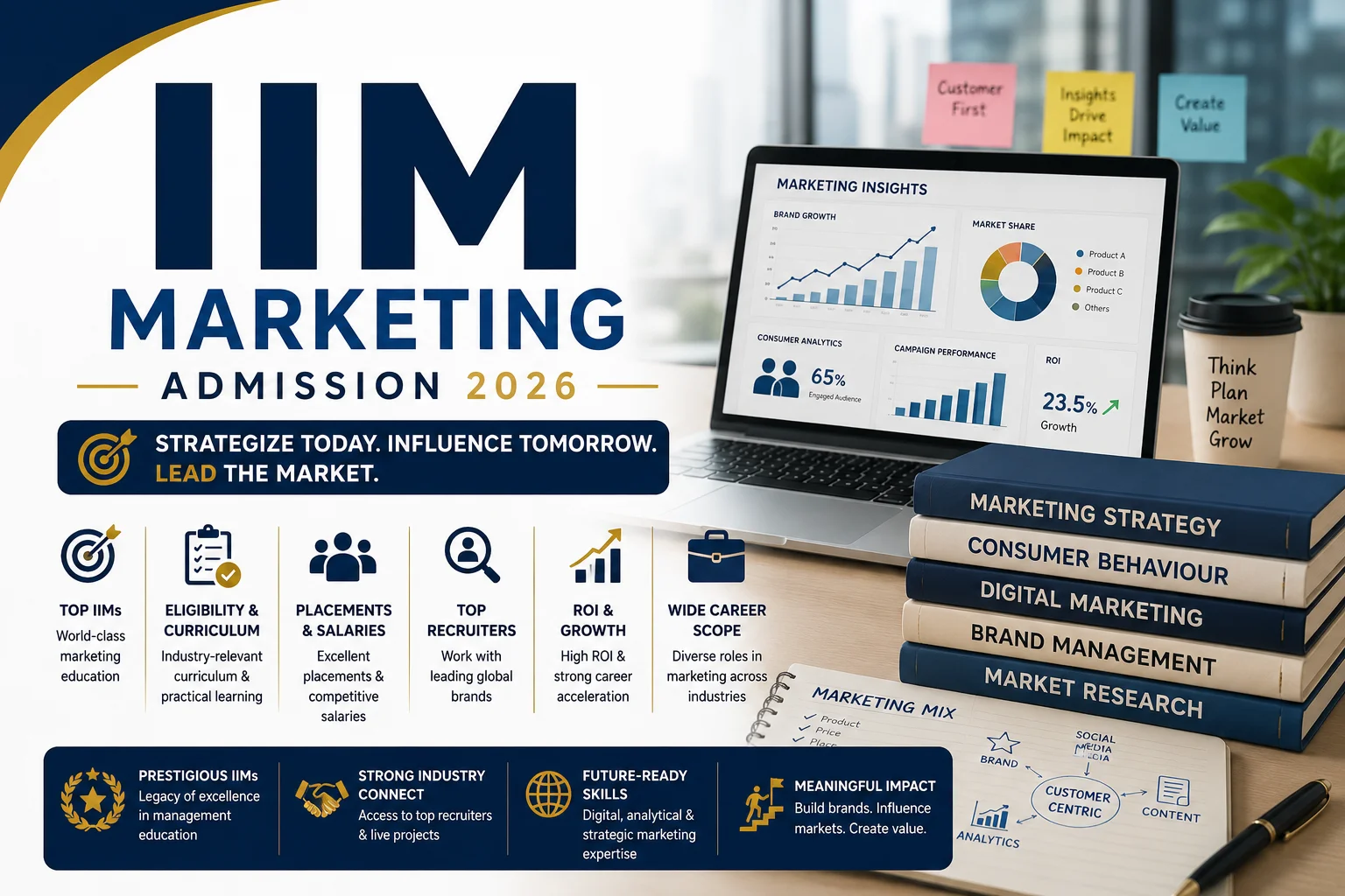 PGP in Marketing Admission 2026