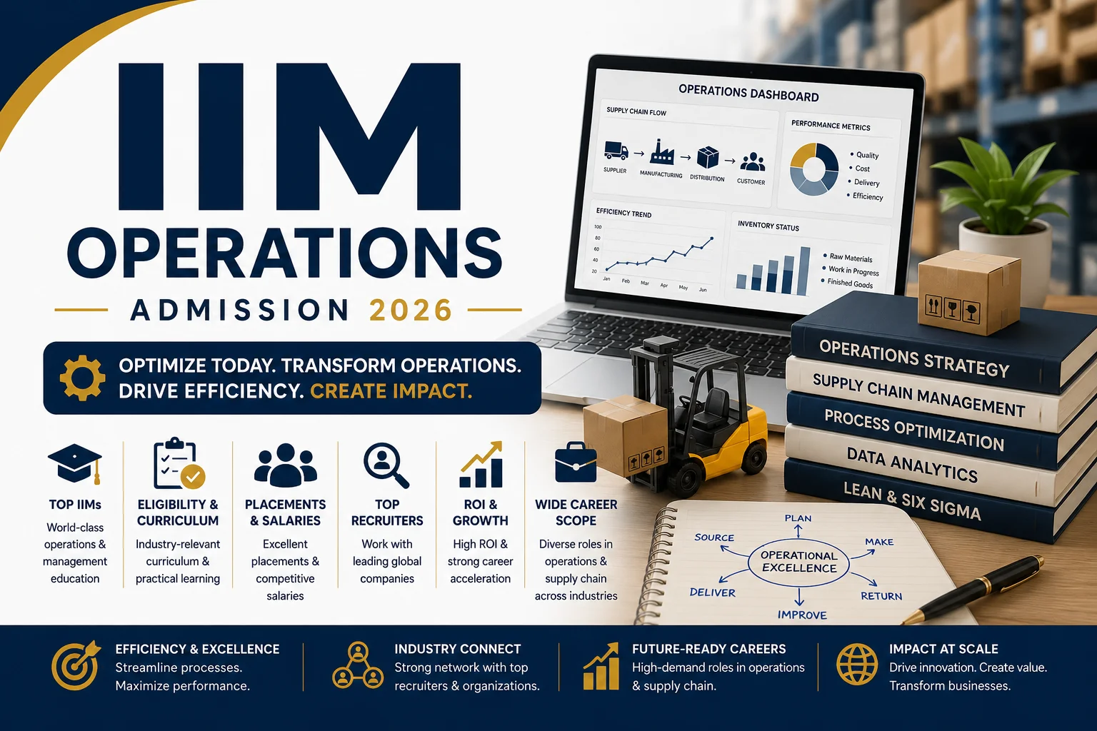 PGP in Operations and Supply Chain Management Admission 2026